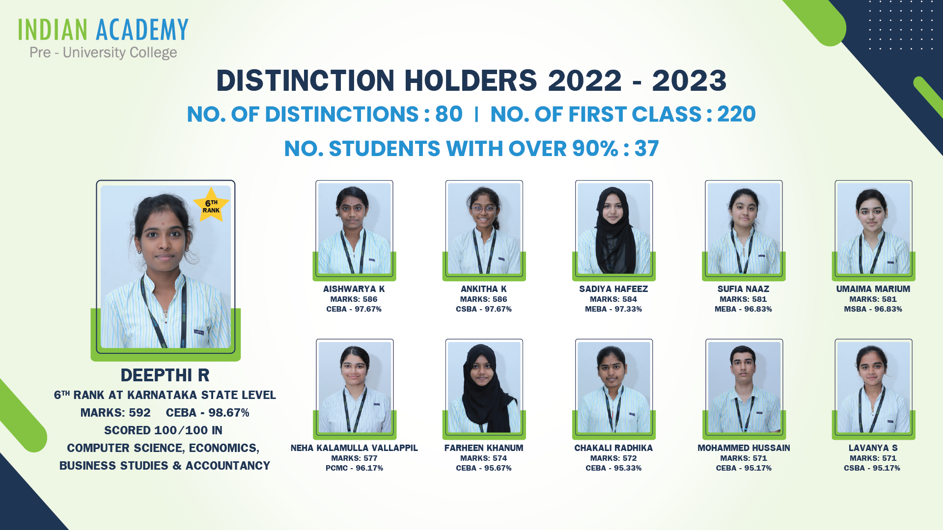 Distinction Holders 2022 – 2023
